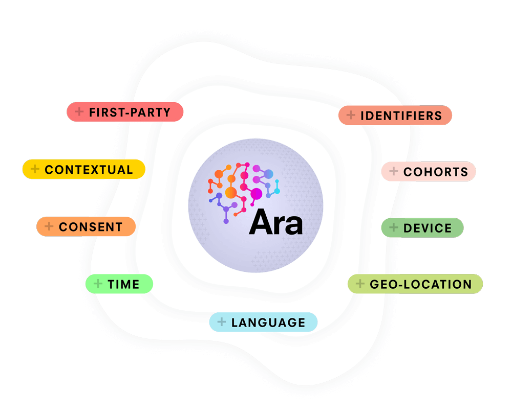 Ara Signals Webpage